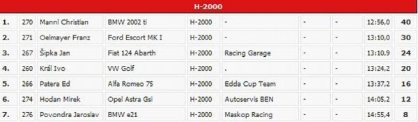 2011_06_11 Edda Cup Kdyne 4